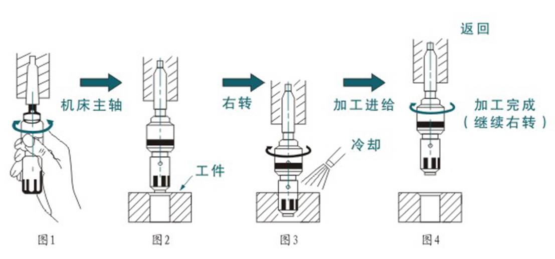 去毛刺|倒角|浮動(dòng)鉸刀柄|滾壓刀