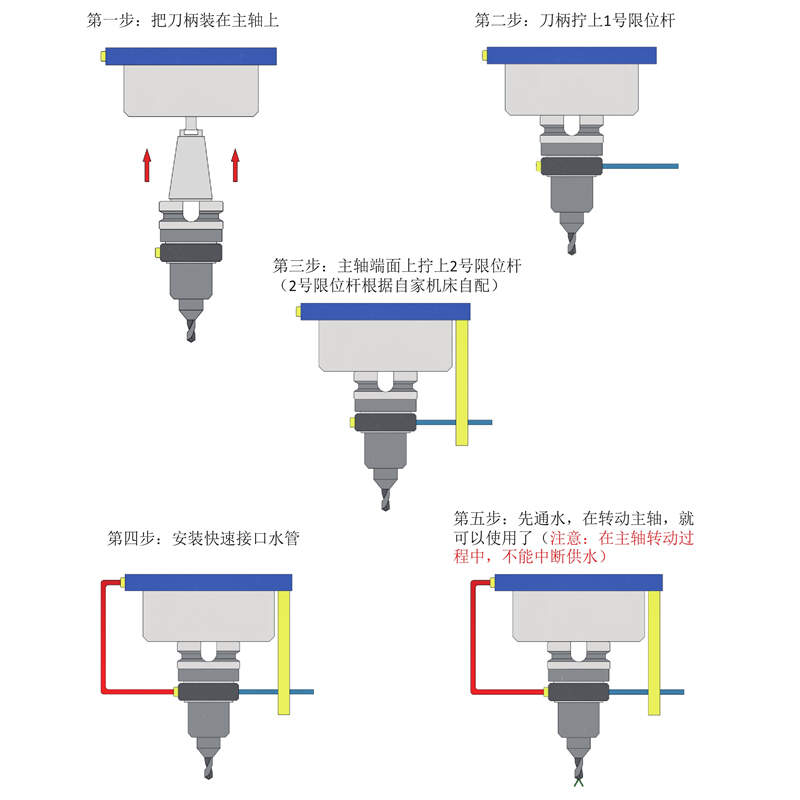 去毛刺|倒角|浮動鉸刀柄|滾壓刀