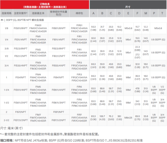 去毛刺|倒角|浮動(dòng)鉸刀柄|滾壓刀