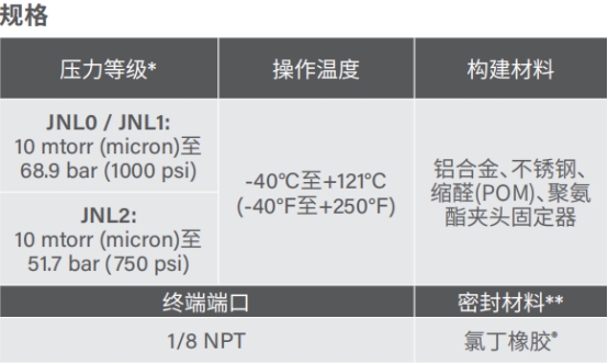 去毛刺|倒角|浮動鉸刀柄|滾壓刀