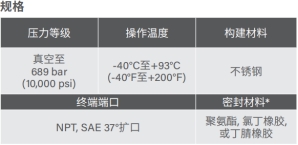 去毛刺|倒角|浮動(dòng)鉸刀柄|滾壓刀