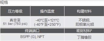 去毛刺|倒角|浮動(dòng)鉸刀柄|滾壓刀