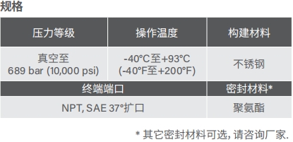 去毛刺|倒角|浮動鉸刀柄|滾壓刀