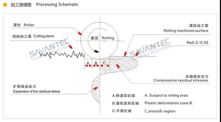 去毛刺|倒角|浮動(dòng)鉸刀柄|滾壓刀