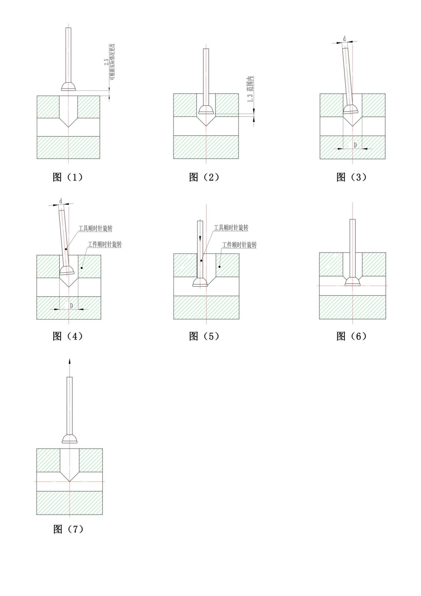 去毛刺|倒角|浮動鉸刀柄|滾壓刀