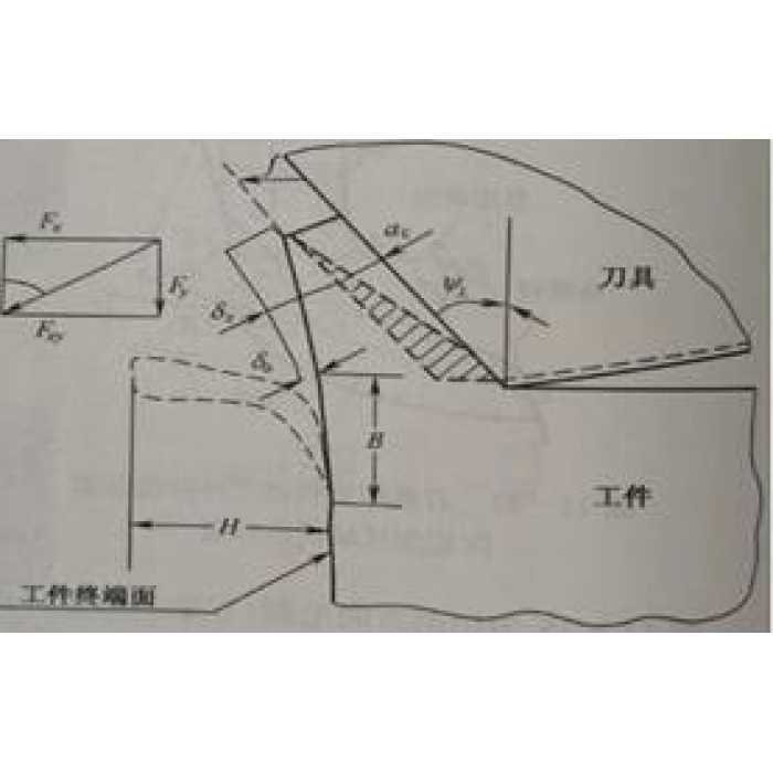 去毛刺倒角刀具如何選擇？